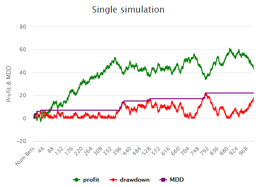 Single Simulation Graph