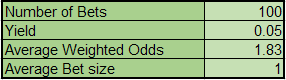 Hoja de cálculo para conocer el P-Value y Drawdown Máximo Esperado de un sistema de apuestas deportivas.