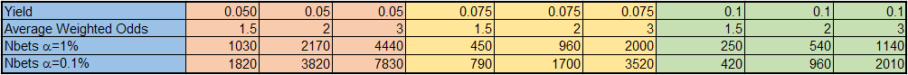 P-Value and Expected Maximum Drawdown Spreadsheet for Sports Betting