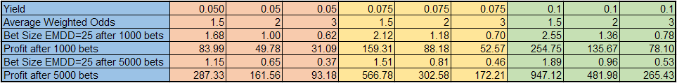 P-Value and Expected Maximum Drawdown Spreadsheet for Sports Betting