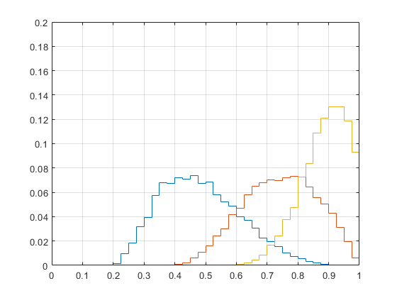 Maximum drawdown distribution percentage stakes