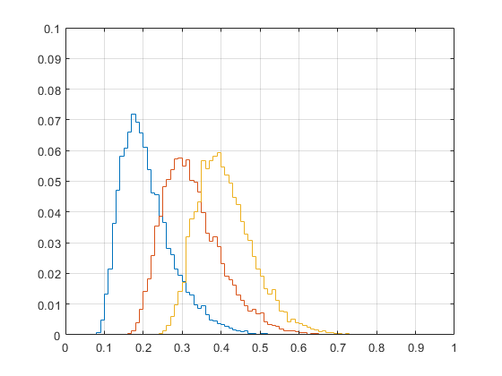 Maximum drawdown distribution percentage stakes