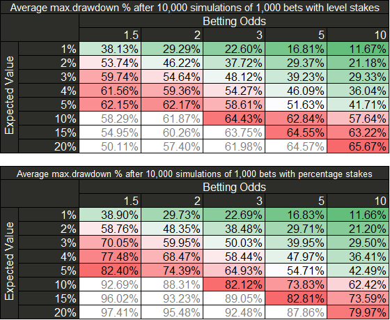 Maximum drawdown