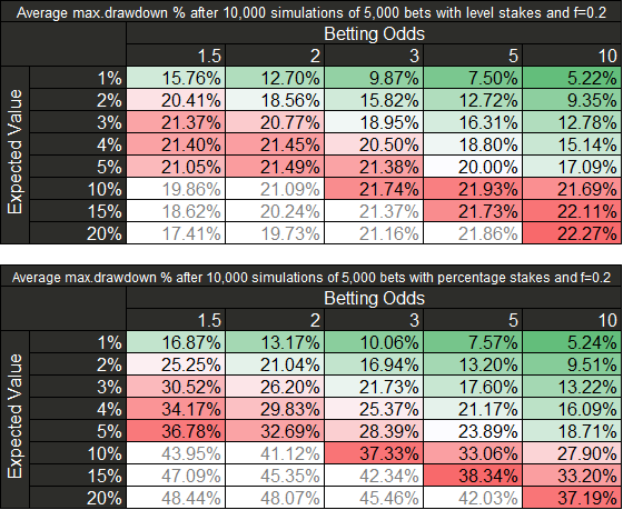 Average maximum drawdown