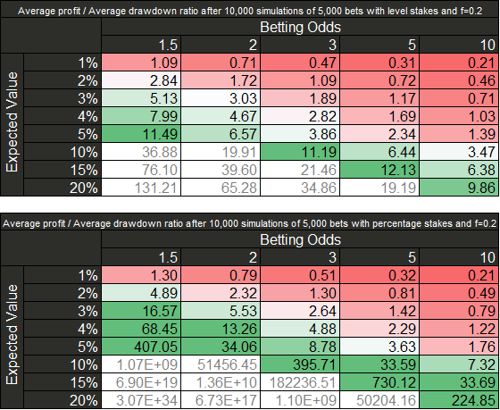 Average profit drawdown ratio