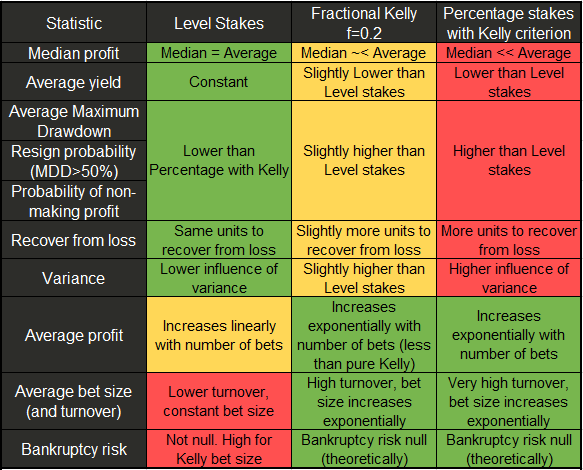 Statistics_Summay