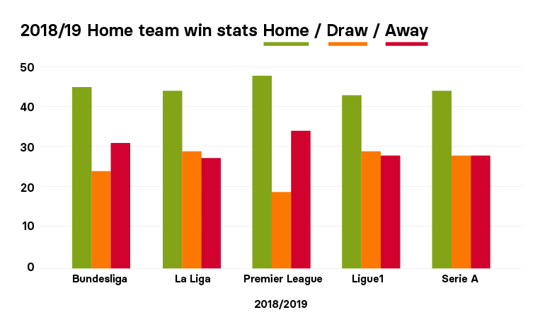 Closed Doors Matches – Does The Lockdown Effect Sports Betting?