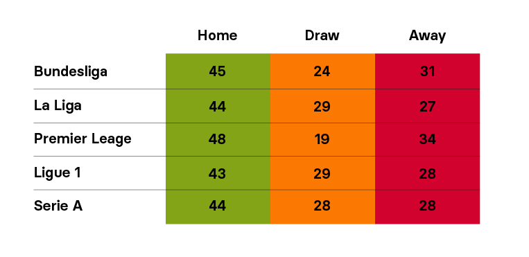 Closed Doors Matches - Does The Lockdown Affect Sports Betting?