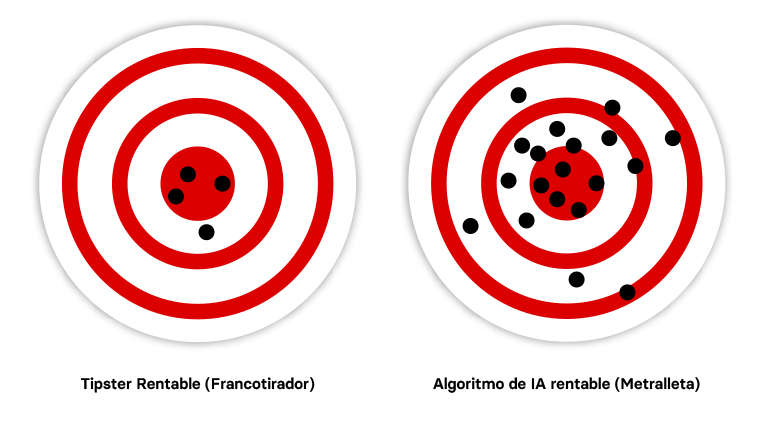 Tipsters vs Algoritmos para Apuestas Deportivas