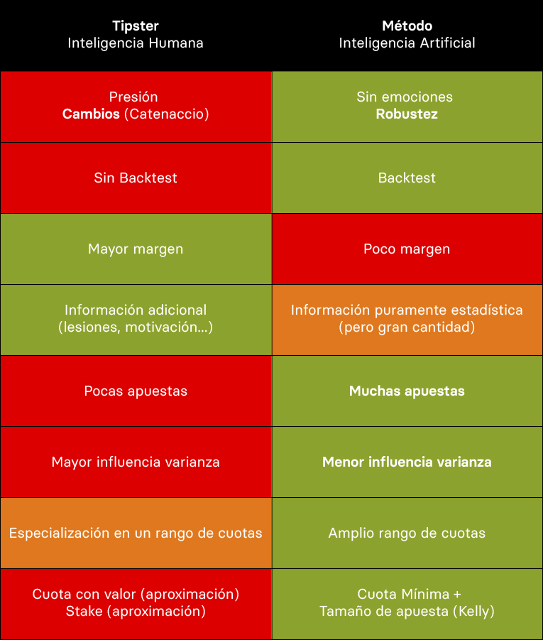 Tipsters vs Algoritmos para Apuestas Deportivas