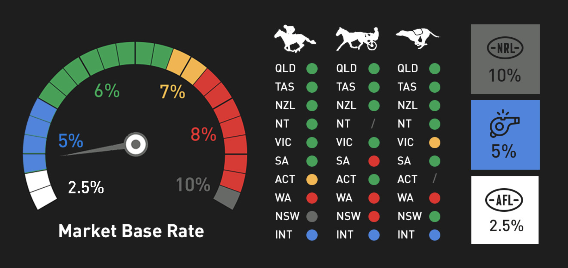 Australian Betfair Commission