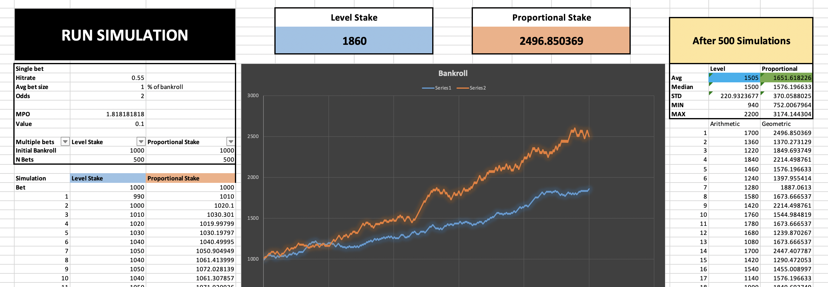 Preview Of The Stake Simulation Calculator