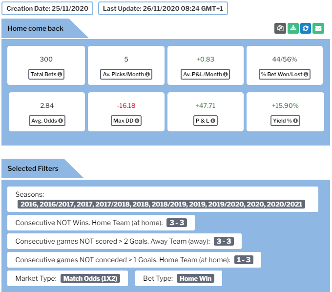 Adjusted Betamin Simulation