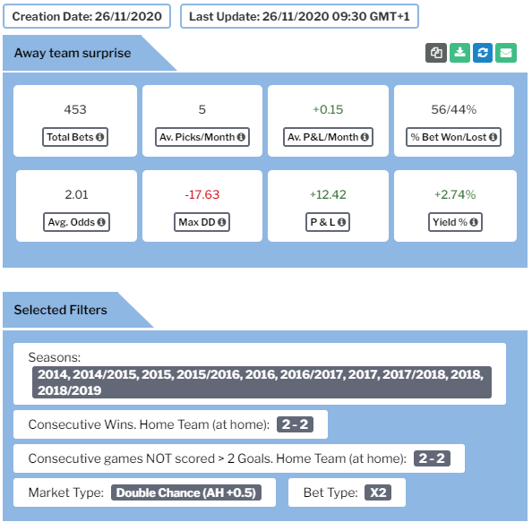 Forward Test Betamin Simulation