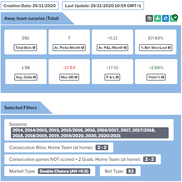 estrategia de apuestas 5