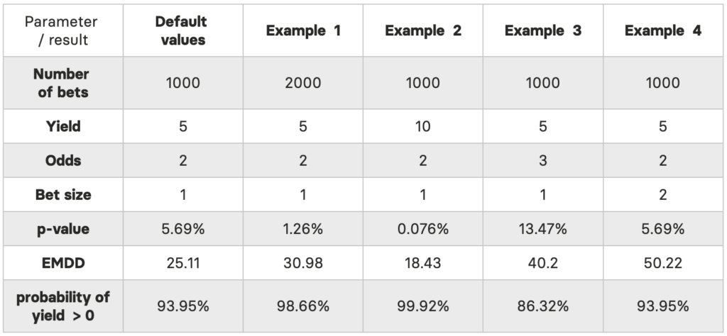 Drawdown Monte Carlo Simulation Calculator for Sports Betting