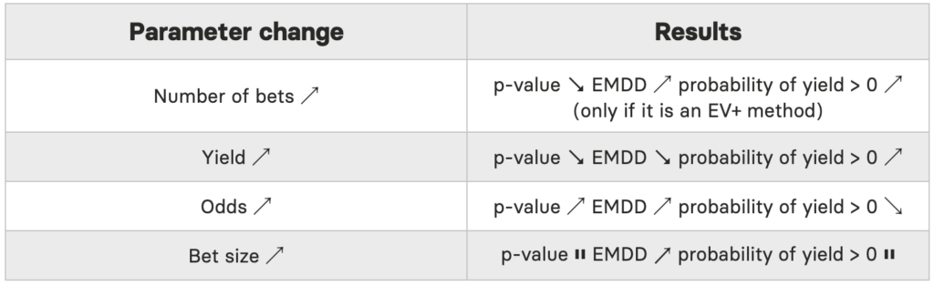 Drawdown Monte Carlo Simulation Calculator for Sports Betting