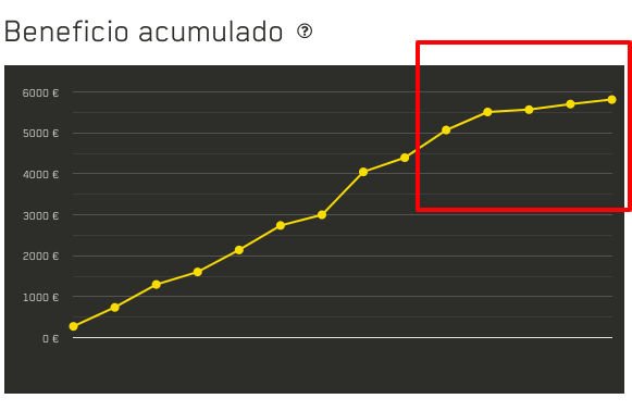 Nuevo histórico de usuarios WinnerOdds