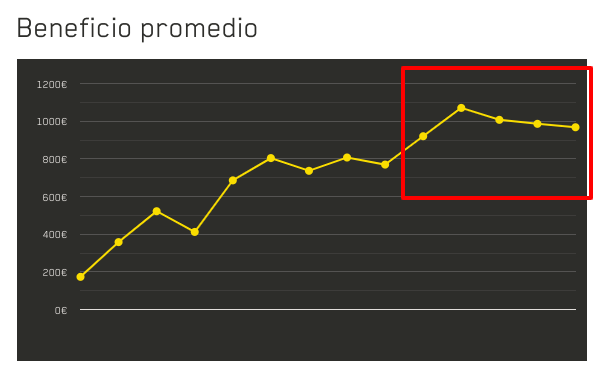 Nuevo histórico de usuarios WinnerOdds