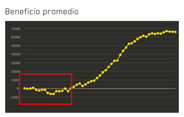 Nuevo histórico de usuarios WinnerOdds