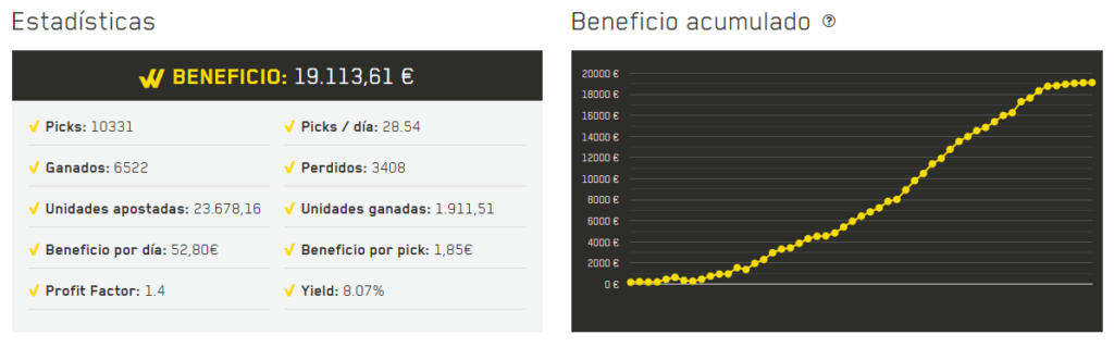 Nuevo histórico de usuarios WinnerOdds