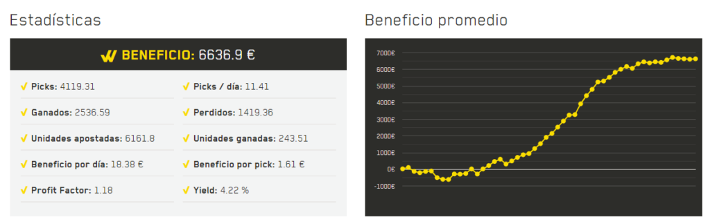 Nuevo histórico de usuarios WinnerOdds