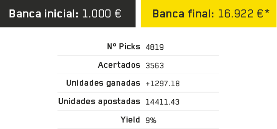 Histórico WinnerOdds 2017