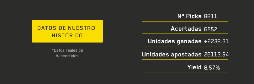 Los usuarios de WinnerOdds superan el primer 1.000.000€ de beneficio.