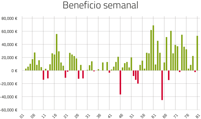 Los usuarios de WinnerOdds superan el primer 1.000.000€ de beneficio