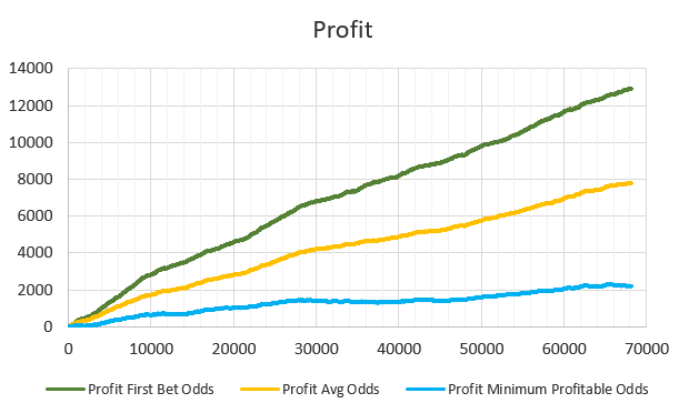 Resultados de WinnerOdds 2023 - Estadísticas de Tenis