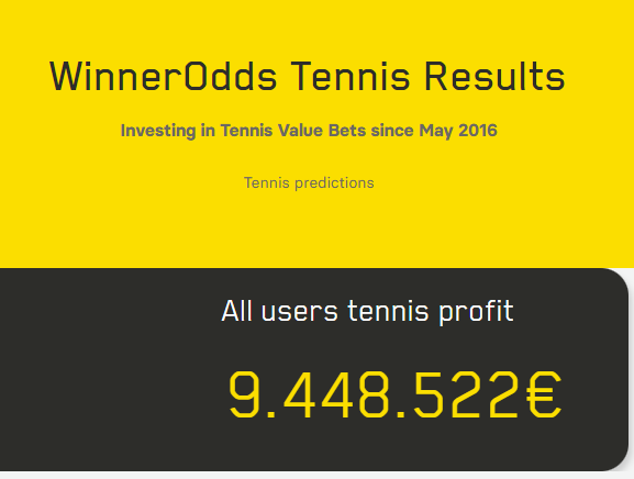 Resultados de WinnerOdds 2023 - Estadísticas de Tenis