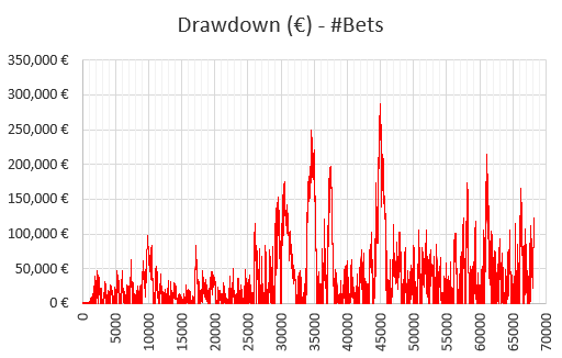 Resultados de WinnerOdds 2023 - Estadísticas de Tenis