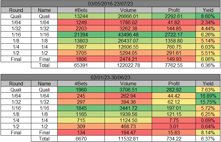 Resultados de WinnerOdds 2023 - Estadísticas de Tenis