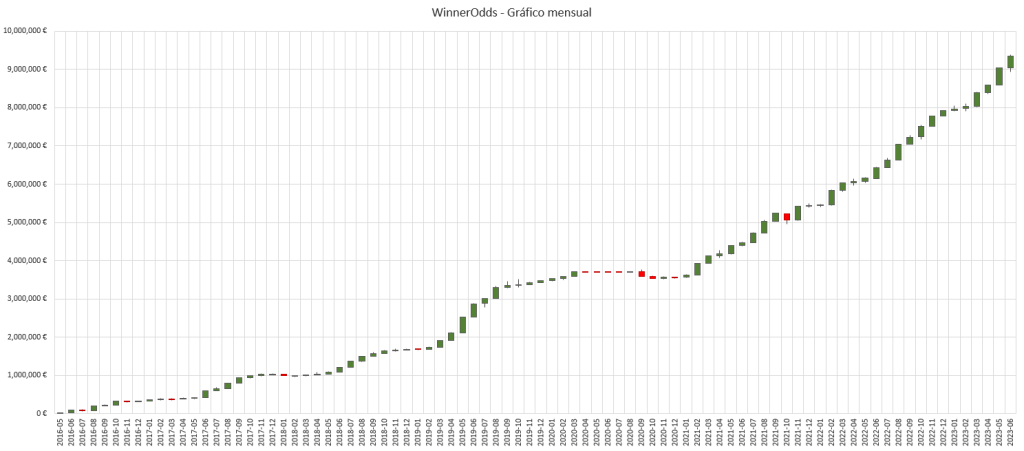 Resultados de WinnerOdds 2023 - Estadísticas de Tenis