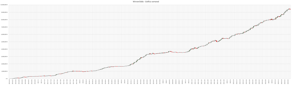 Resultados de WinnerOdds 2023 - Estadísticas de Tenis