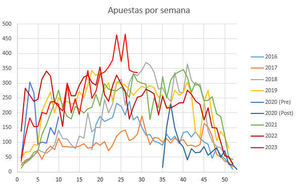 Resultados de WinnerOdds 2023 - Estadísticas de Tenis