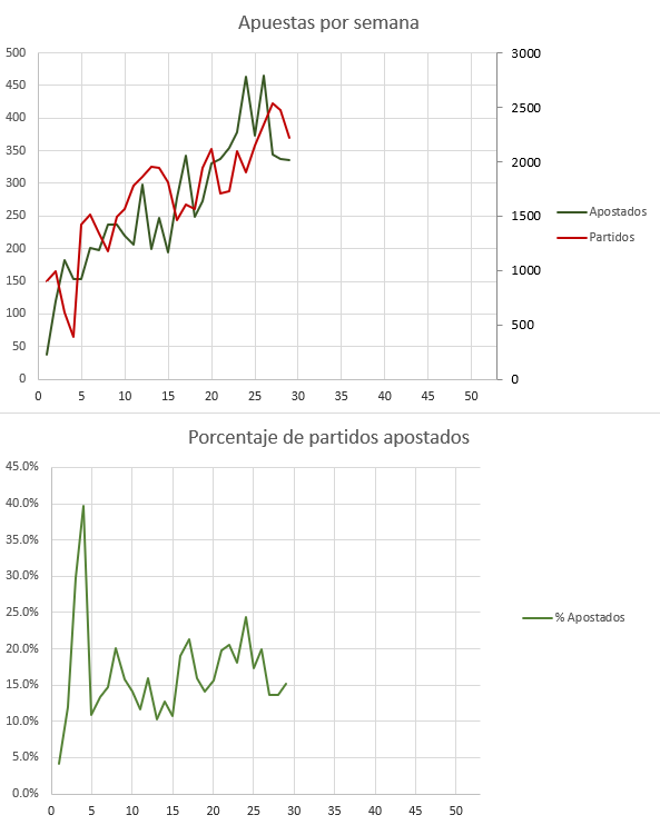 Resultados de WinnerOdds 2023 - Estadísticas de Tenis