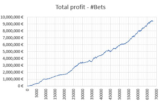 Resultados de WinnerOdds 2022 - Estadísticas de Tenis