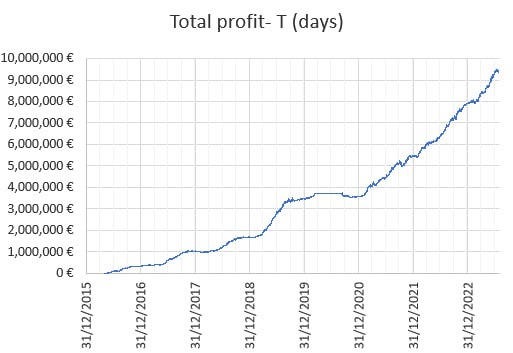 Resultados de WinnerOdds 2022 - Estadísticas de Tenis