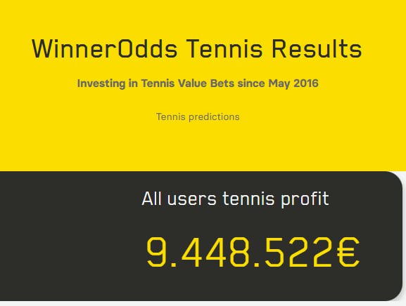 Resultados de WinnerOdds 2022 - Estadísticas de Tenis