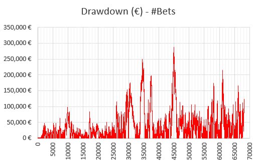 Resultados de WinnerOdds 2022 - Estadísticas de Tenis