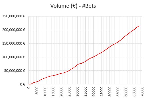 Resultados de WinnerOdds 2022 - Estadísticas de Tenis