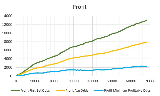 Resultados de WinnerOdds 2022 - Estadísticas de Tenis