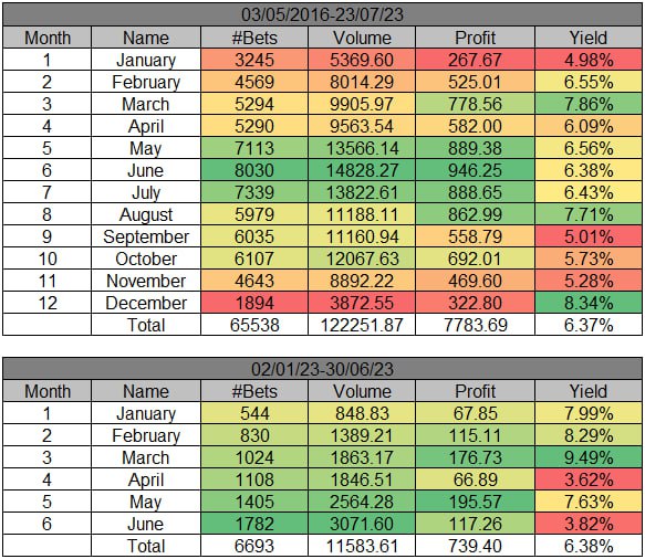 Resultados de WinnerOdds 2022 - Estadísticas de Tenis