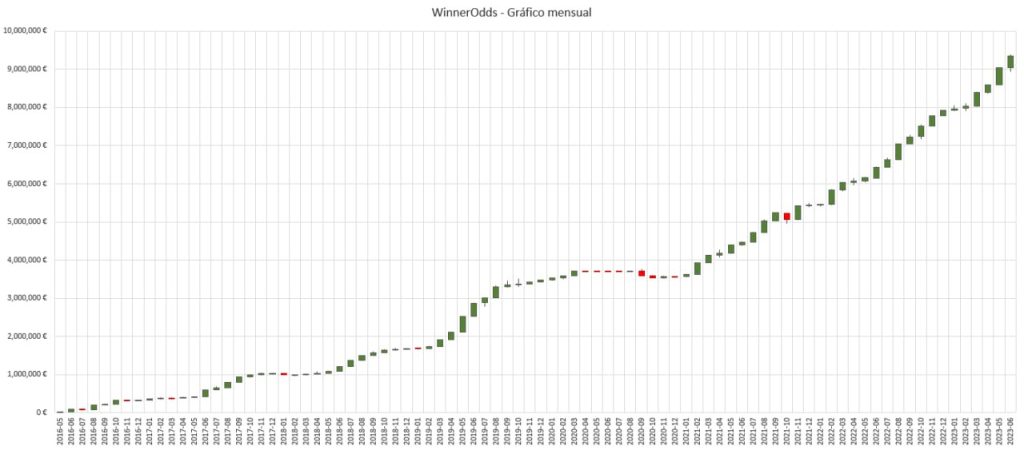 Resultados de WinnerOdds 2022 - Estadísticas de Tenis