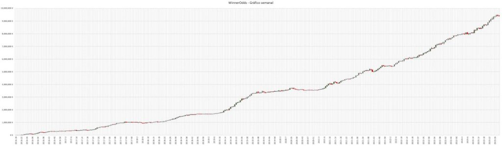 Resultados de WinnerOdds 2022 - Estadísticas de Tenis