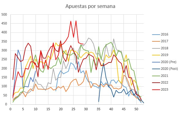 Resultados de WinnerOdds 2022 - Estadísticas de Tenis