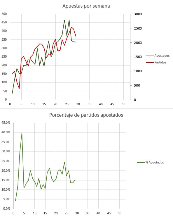 Resultados de WinnerOdds 2022 - Estadísticas de Tenis