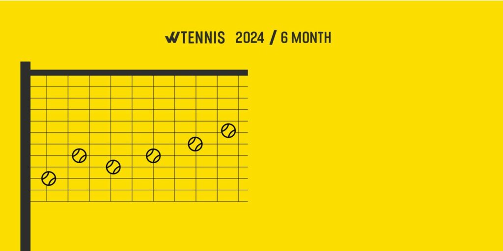 WinnerOdds Tennis Results – First Half of 2024