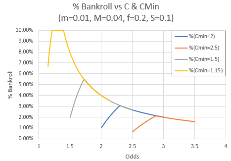 ¿Cómo calcula WinnerOdds cuánto apostar en cada apuesta?